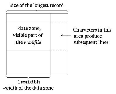 lwwidth =
 width of data zone, szone value = 1