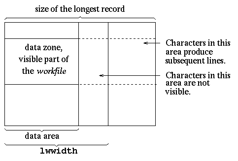 lwwidth > than
 width of data zone, szone value = 1