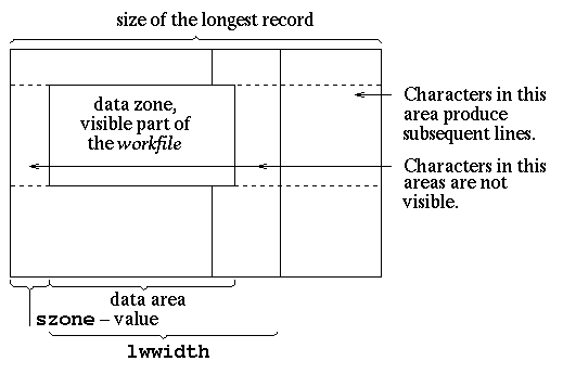 lwwidth >
 than width of data zone, szone value > 1